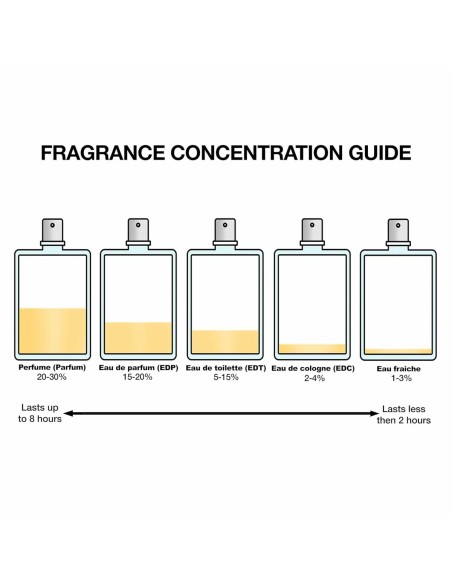 Women's Perfume Narciso Rodriguez FOR HER 30 ml