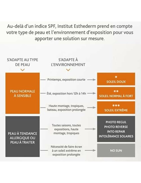 Facial Sun Cream Institut Esthederm PHOTO REVERSE 50 ml