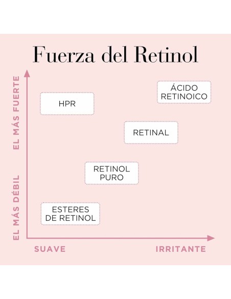 Smoothing Serum Elizabeth Arden RETINOL (60 Units)