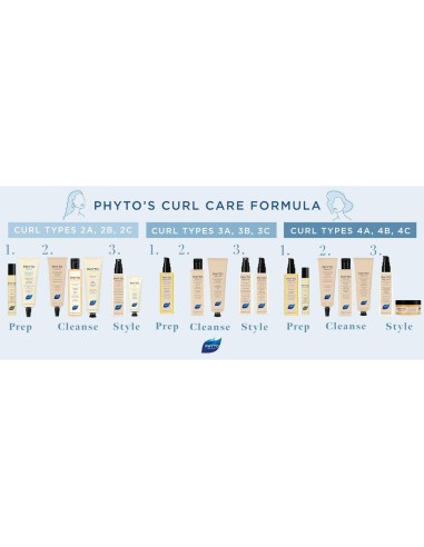 Shower Cream Phyto Paris Phyto Creme De Soin Lavante 125 ml (1 Unit)