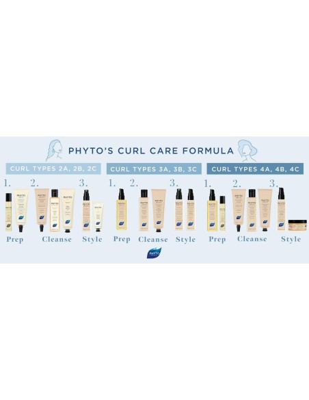 Shower Cream Phyto Paris Phyto Creme De Soin Lavante 125 ml (1 Unit)