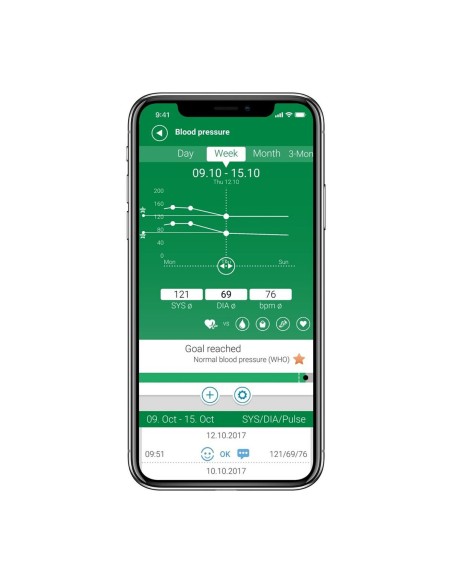 Arm Blood Pressure Monitor Medisana