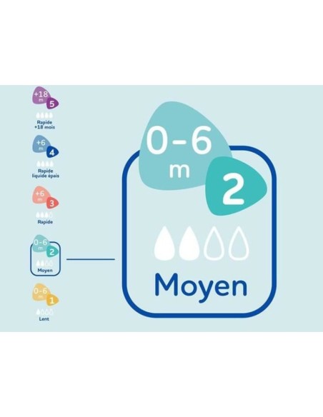 Set of baby's bottles Dodie 3 uds