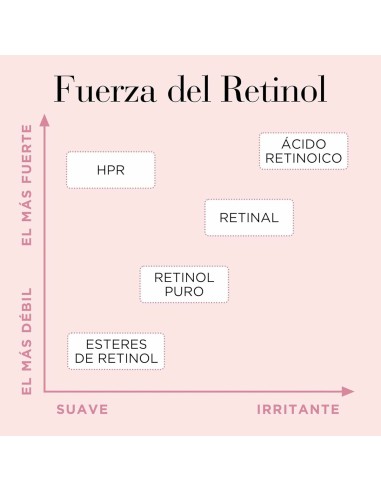Smoothing Serum Elizabeth Arden RETINOL (90Units)