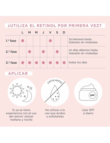 Smoothing Serum Elizabeth Arden RETINOL (90Units)