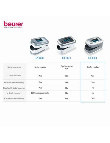 Oxymeter with Pulse Beurer 454.30