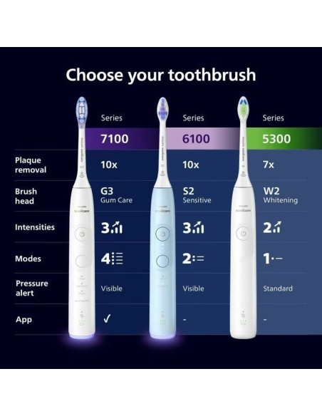 Electric Toothbrush Philips