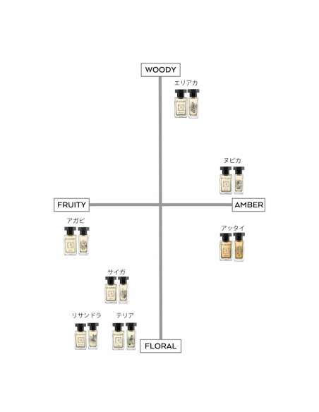 Women's Perfume Le Couvent des Minimes EDP