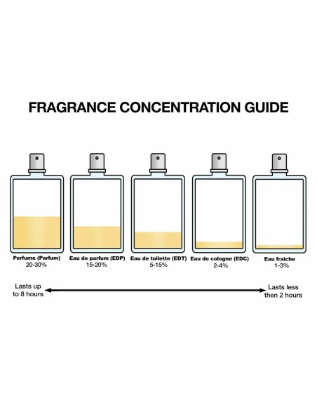 Women's Perfume Narciso Rodriguez NARCISO