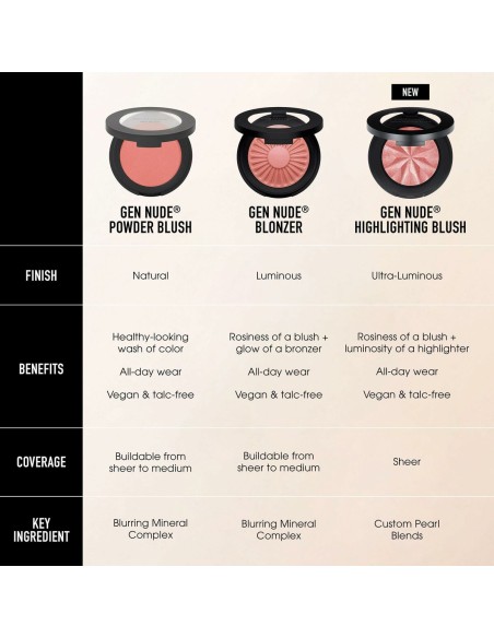 Liquid Make Up Base bareMinerals Gen Nude 3,8 g