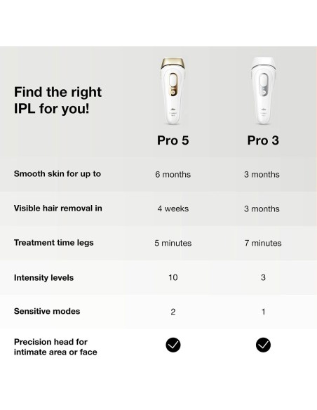 Electric IPL Hair Remover Braun Silk expert Pro 3 PL3133