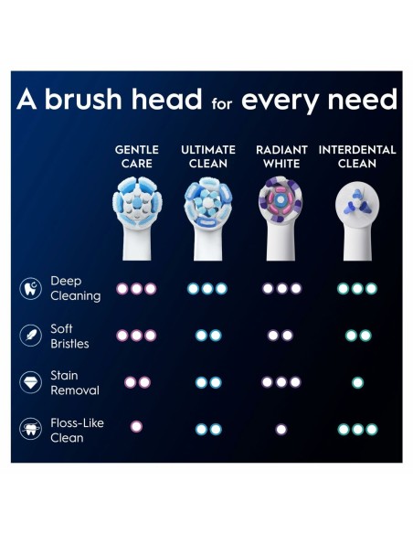 Replacement Head Oral-B