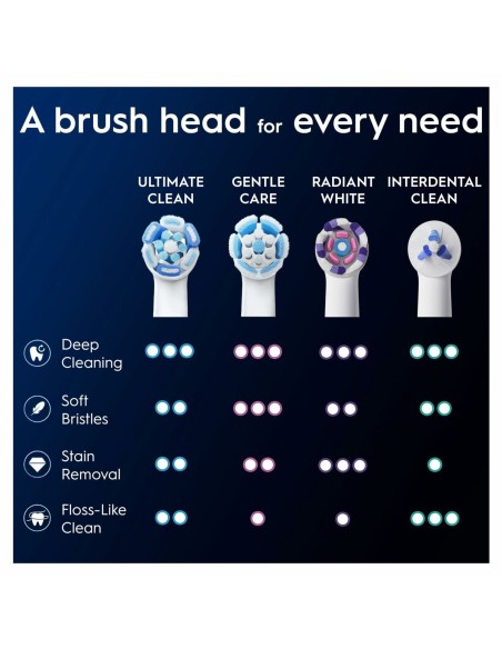 Replacement Head Oral-B