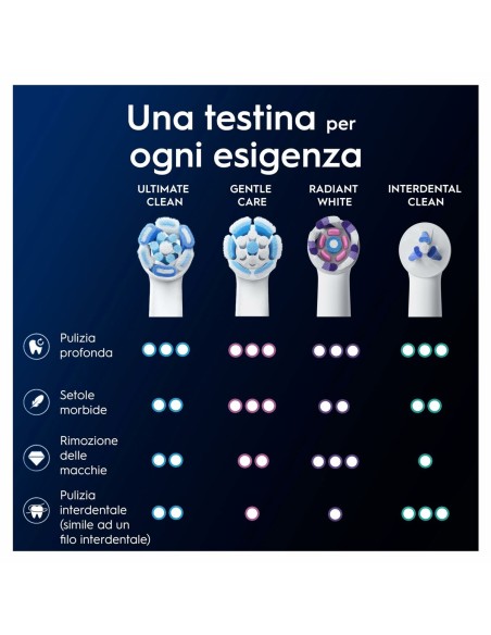 Replacement Head Oral-B