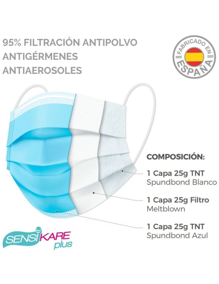 Box of hygienic masks SensiKare 50 Pieces (12 Units)