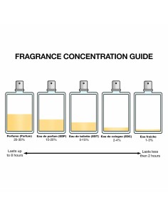 Women's Perfume Narciso Rodriguez FOR HER 30 ml 2