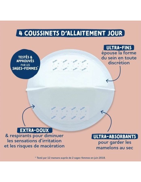 Breast Pump Dodie Terracota
