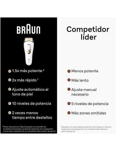 Electric Hair Remover Braun PL5382